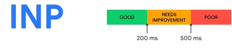 Source: https://web.dev/articles/inp Interation to Next Paint 2