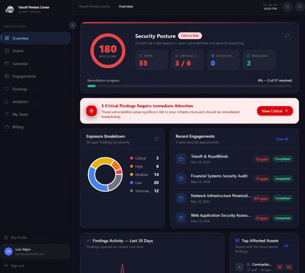 easm-teisoft-platform-dashboard