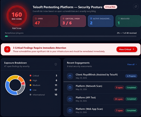 pentesting center ptaas