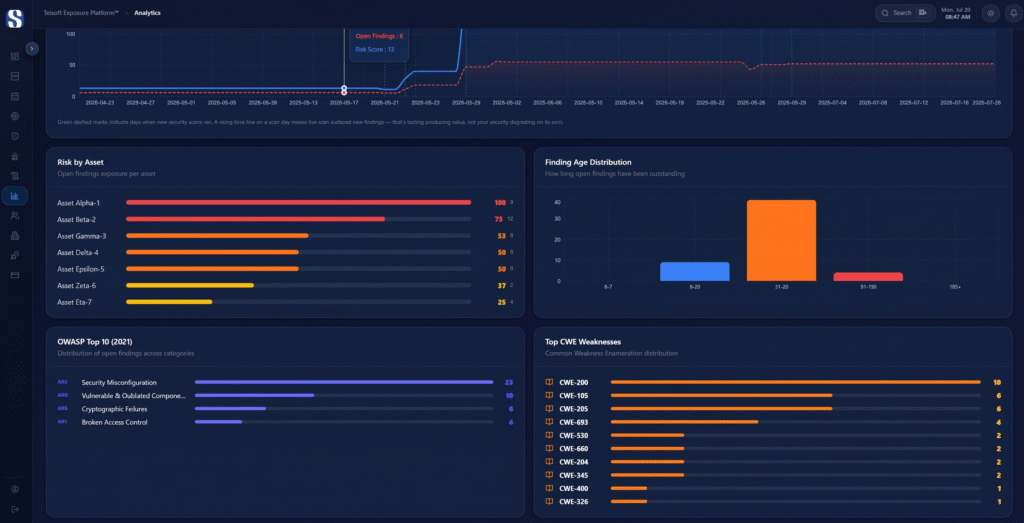 Analytics