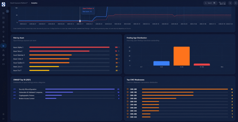 Analytics